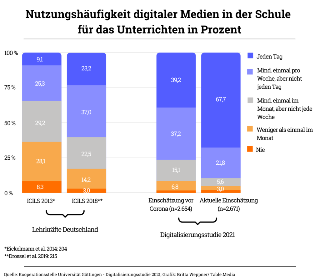 Studie der GEW zum Fortbildungsboom bei Lehrkräften