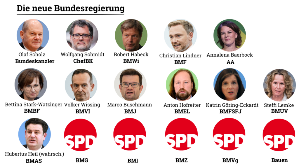 Ampel-Koalition: demonstrative Einigkeit und offene Fragen - Die neue Bundesregierung