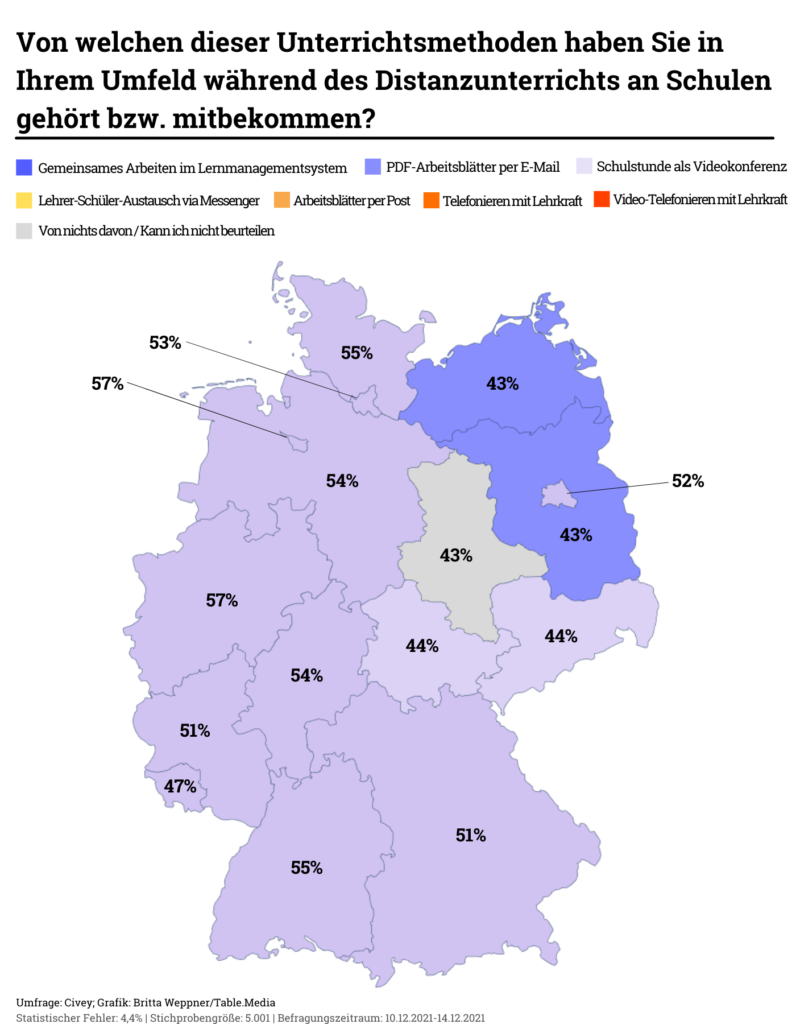 Man sieht eine Grafik der Civey: Bürger-Umfrage zum Thema Methoden im Distanzunterricht