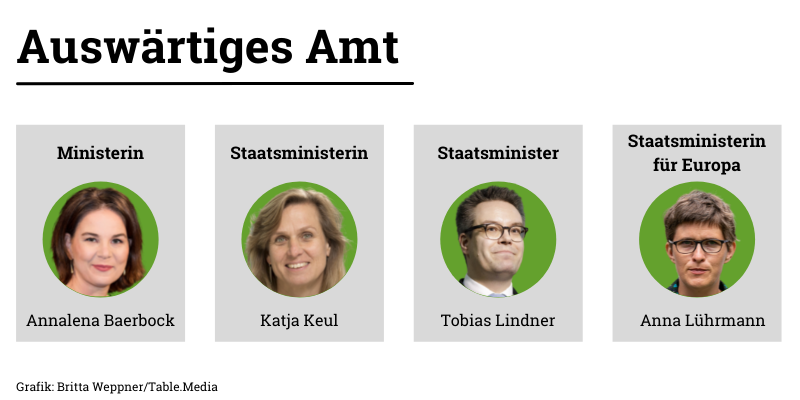 EU: Die Grünen haben das Sagen in der Europapolitik
Auswärtiges Amt 