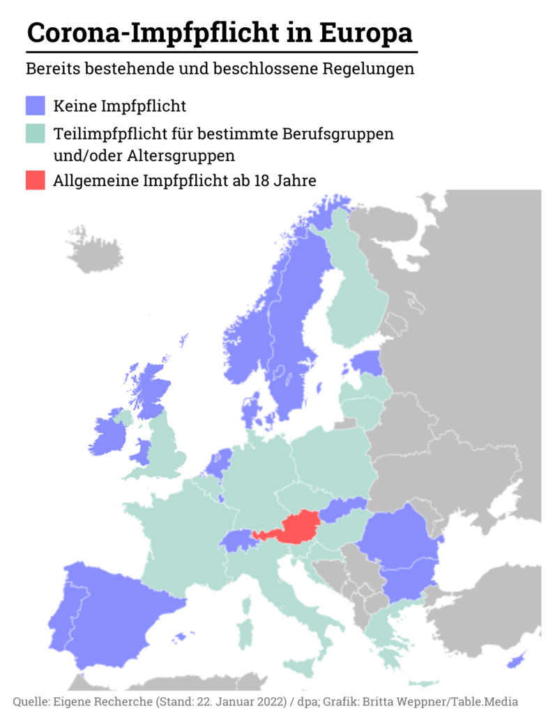 Corona: Die meisten EU-Länder setzen auf Teil-Impfpflicht

Corona-Impfpflicht in Europa: Bereits bestehende und beschlossene Regelungen 