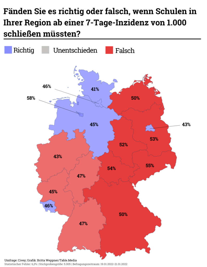 Bürger in einem Drittel der Länder für Schulschließungen