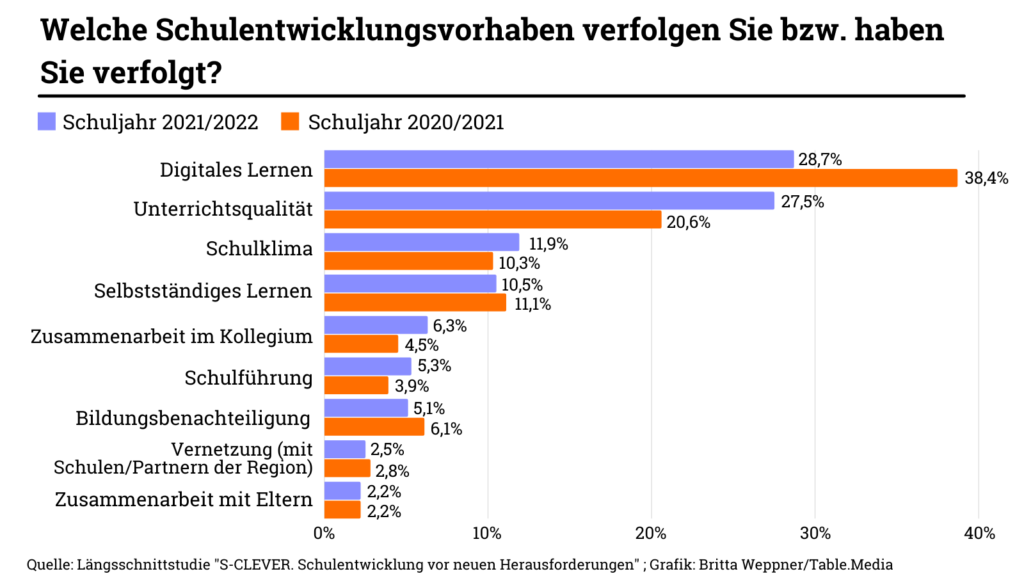 Ist ein Pflicht-Booster für digitale Didaktik sinnvoll?