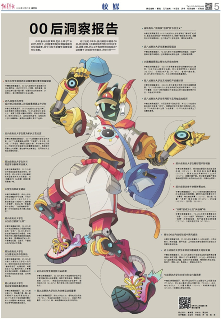 Chinas Generation Z wird auch Lingling-Hou Generation genannt. Das Bild zeigt eine Illustration zu einem Report über die nach 2000 geborene Jugend.