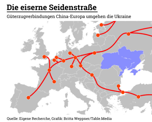 Die eiserne Seidenstraße: Die Nordroute läuft über Russland. Güterzugverbindungen China-Europa umgehen die Ukraine. 