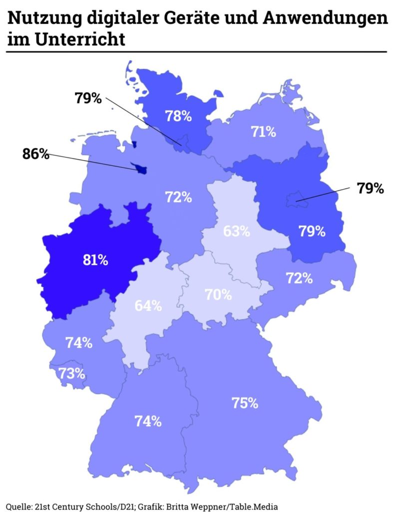 Grafik zu digitaler Schule: Mindestens zwei Drittel der Schulen in den Ländern nutzen digitale Geräte und Applikationen