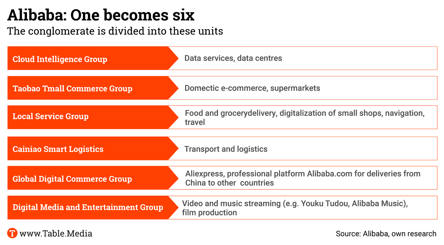 Six smaller Babas instead of one big Alibaba • Table.Briefings