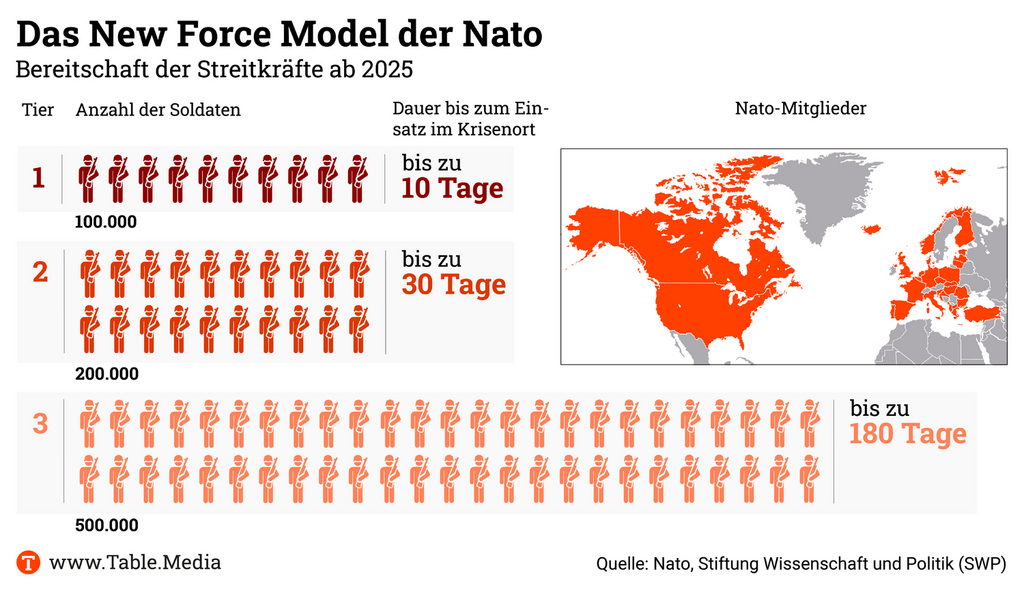 Das neue Nato-Model.