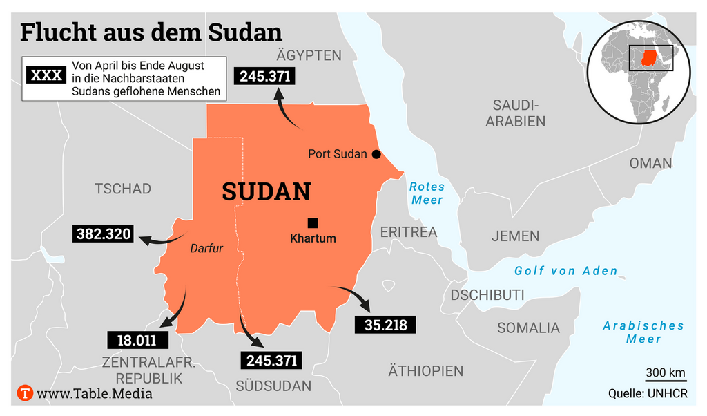 Flucht aus dem Sudan