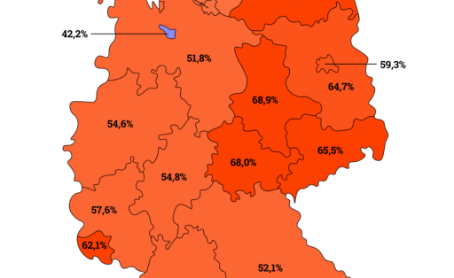 Eltern verlieren Vertrauen in Schulpolitik