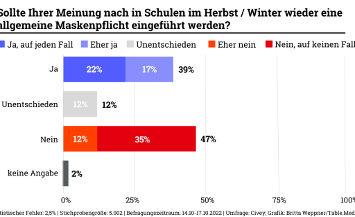 Grafik Maskenpflicht in Schulen