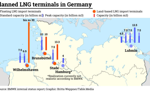 Planned LNG terminals in Germany