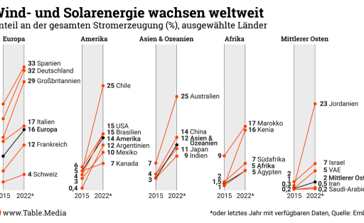 TM_Climate_WindSolar