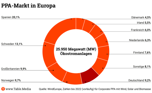 TM_Europe_PPA-Markt