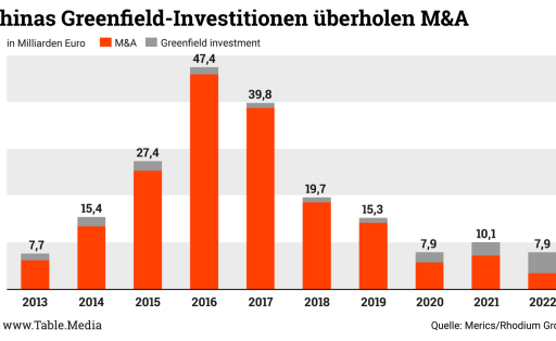 TM_China_GreenfieldInvest01