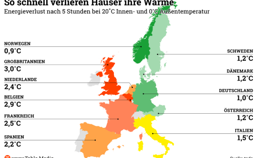 TM_Climate_EuropaTemperatur02