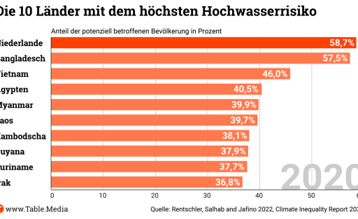TM_Climate_Hochwasserrisiko01