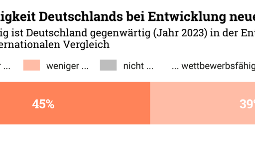 TM_Research_Wettbewerb