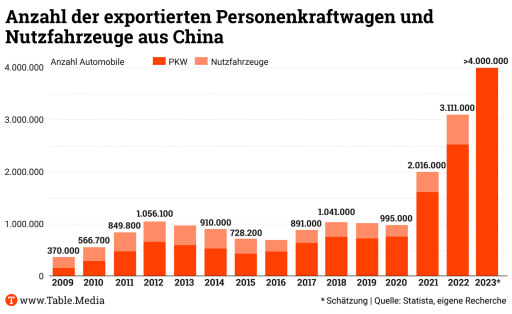 TM_China_AutoExport03