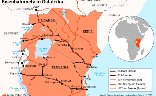 Eigene Darstellung, basierend auf Zajontz, T. 2023. „Chinese globalism, African regionalisms and state spatial strategies: The intricacies of regionalising Africa’s railway renaissance“, in Zajontz, T., Carmody, P., Bagwandeen, M. und Leysens, A. (Hrsg.) Africa’s Railway Renaissance: The role and impact of China.