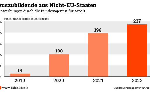 TM_Bildung_NeueAzubis