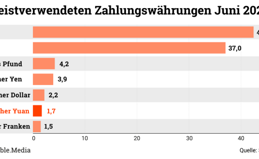 TM_China_Zahlungswaehrungen01