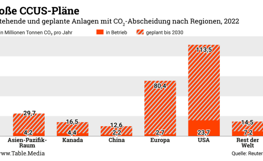 TM_Climate_CO2-Abscheidung (2)