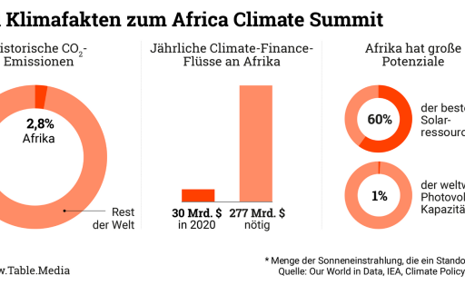 TM_Climate_KlimafaktenAfrika