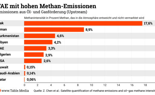 TM_Climate_Methan