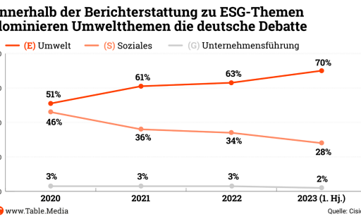 TM_ESG_Berichterstattung-ESG