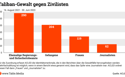 TM_Security_Taliban-Gewalt