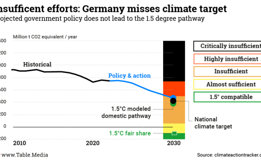 GermanyClimateTarget