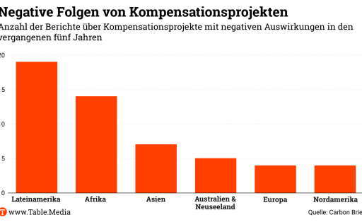 TM_Climate_KohlenstoffeAuswirkungen01