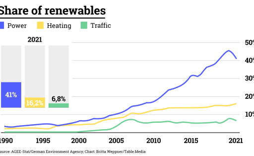Share-of-renewables