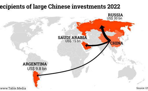 Recipients-of-large-Chinese-investments-2022