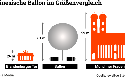 Größenvergleich Chinesischer Spionage-Ballon