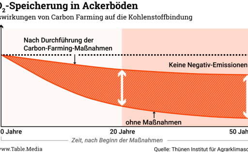 TM_Europe_Carbon_Farming01