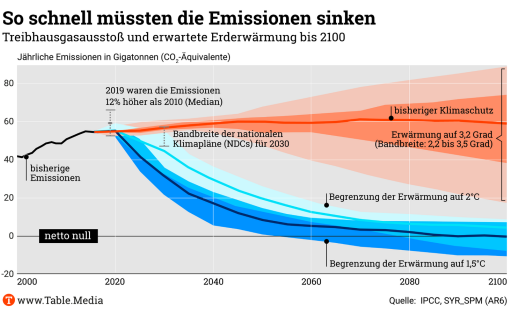TM_Climate_IPPC-Bericht_01