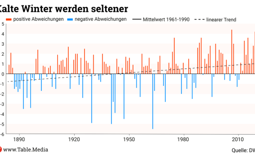 TM_Climate_Temperaturanomalie_02