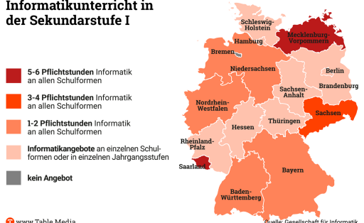 TM_Bildung_BundeslaenderInformatikunterricht02