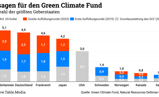 TM_Climate_GreenClimateFund