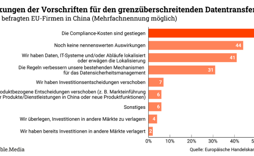 TM_China_Auswirkungen_CBDT