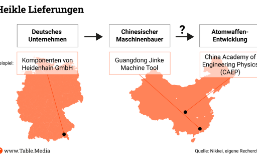 TM_China_Heikle_Lieferungen