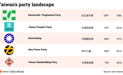 TM_China_Taiwans_Parteienlandschaft_EN