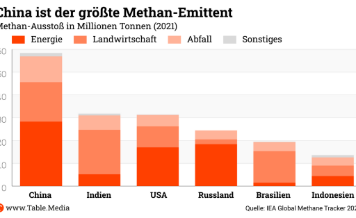 TM_Climate_China_Emittent
