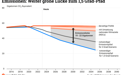 TM_Climate_Klimaziele
