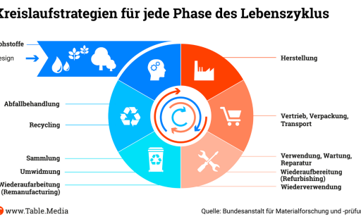 TM_ESG_Kreislaufwirtschaft01