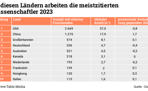 TM_Research_Ranking Wissenschaftler