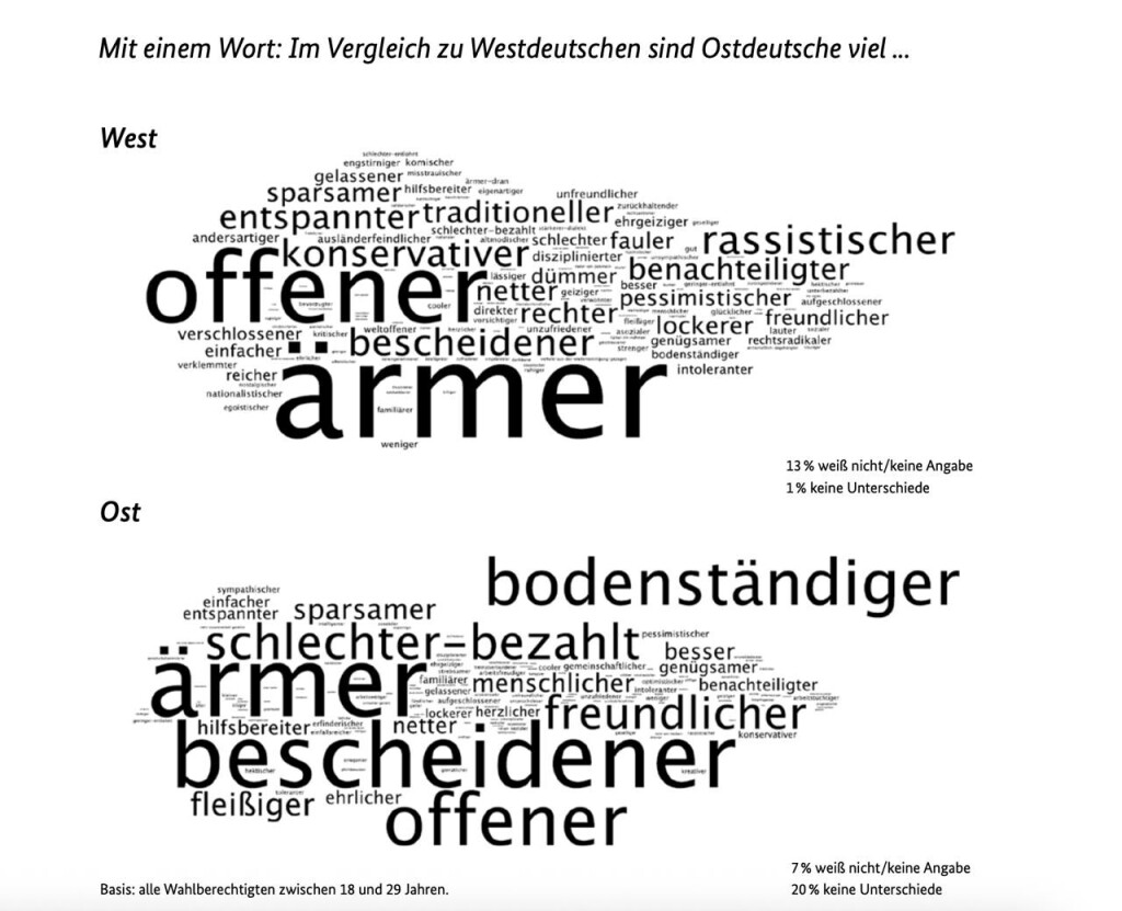 Studie aus dem Bericht der Ostbeauftragten