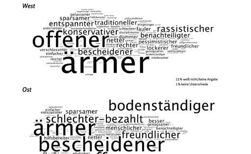 Studie aus dem Bericht der Ostbeauftragten